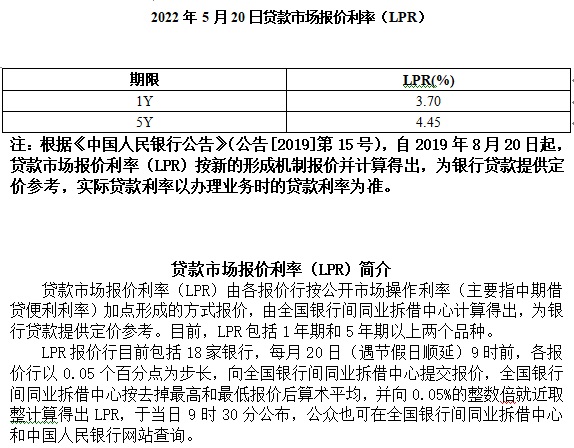丹東銀行人民幣貸款利率表【2022年5月20日貸款市場報價利率(LPR))】(圖1) 丹東銀行人民幣貸款利率表【2022年5月20日貸款市場報價利率(LPR))】(圖1)